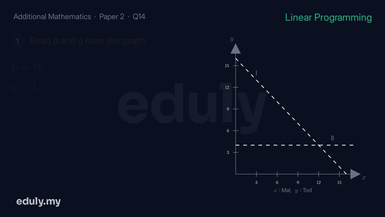 Preview of SPM 2023 · Paper 2 · Q14